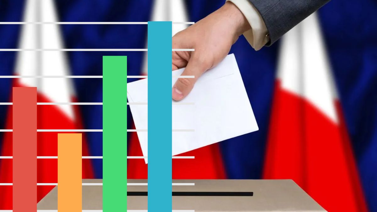 Wybory prezydenckie 2025. Podano wyniki exit poll. Kto wygrał? Polski